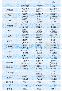 表3 年报文本信息可读性对分析师盈余预测影响的多元回归结果