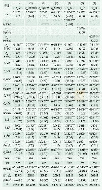 表1 0 关联交易的总结效应检验