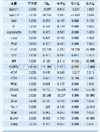 表1 变量的描述性统计：政府补助准则修订降低了公司股价同步性吗