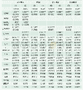 《表6 股吧评论影响股价崩溃风险的稳健性检验》