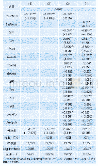 表3 同业监督与公司违规回归结果