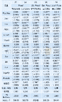 表7 进一步研究：高管连锁、同业监督与公司违规