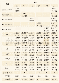 《表9 资产证券化对银行盈利能力影响的时间变化差异》