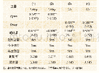 表4 沪深港通、信息效率与企业债券融资成本