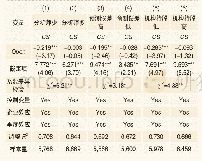 表5 信息环境分组回归结果