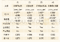 表8 沪深港通与债券发行