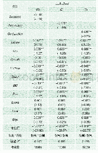 表6 替换年报可读性指标的衡量方式