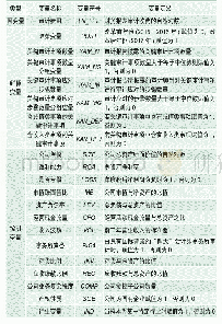 表1 变量说明：我国资本市场审计报告改革的政策效应——基于审计费用视角