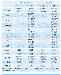 表5 业绩承诺到期与商誉减值金额、比例