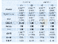 表7 业绩承诺到期、四大审计与企业商誉减值