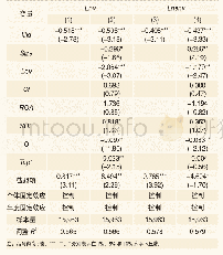 表3 股票流动性与企业环境治理