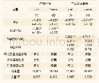 表7 拓展性分析：产权性质与产品市场竞争