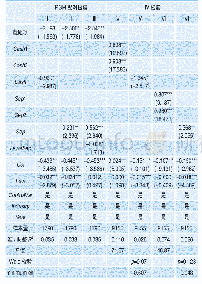 《表7 PSM配对和工具变量检验结果》