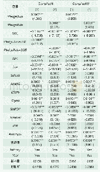 表5 股权质押、产权性质与会计信息可比性