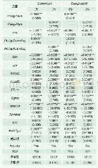 表6 股权质押、股票流动性与会计信息可比性