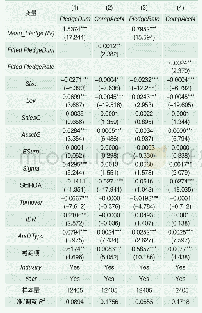 表9 工具变量回归结果：控股股东股权质押与会计信息可比性——基于债权人风险防范的视角