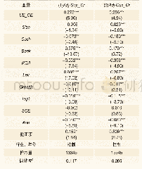 表1 1 对被解释变量进行行业均值调整