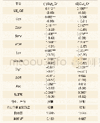 表1 2 控制企业个体效应的回归结果