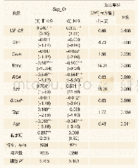 表1 3 产权性质、分类转移与供应商的商业信用供给