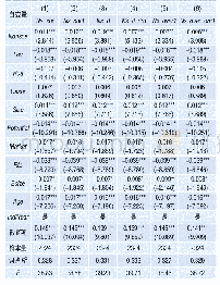 表9 PSM配对后样本的检验结果