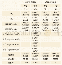 表7 决策情形与基金经理决策信息依赖性别差异