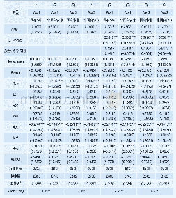 《表4 市场风险与高管减持：产权性质的影响》