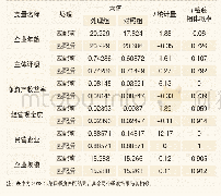 表4 特征变量的平衡性检验结果