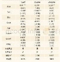 表9 稳健性检验结果：替换解释变量