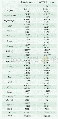 表5 违约事件严重性对不同信用评级债券的影响