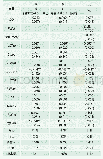 表5《管理办法》出台后投资者风险判断能力变化情况