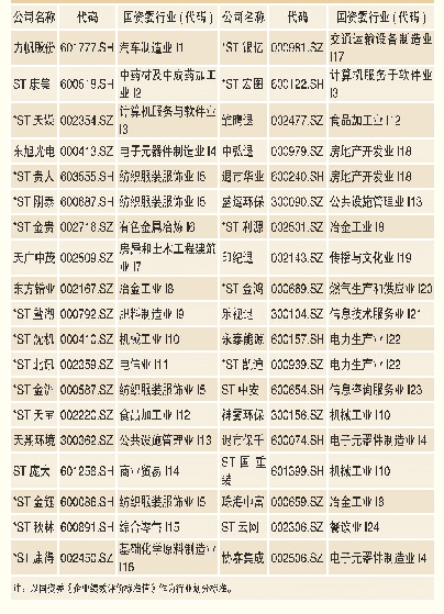 表3 KLR模型基础样本及所属行业