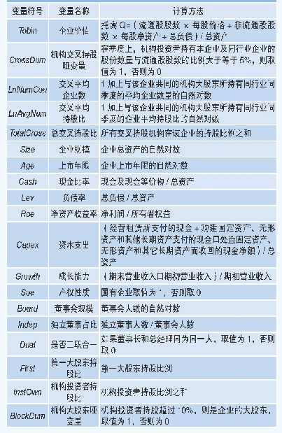 表1 主要变量定义：机构交叉持股对企业价值的影响