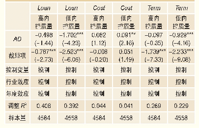 表7 内部控制调节效应的回归结果