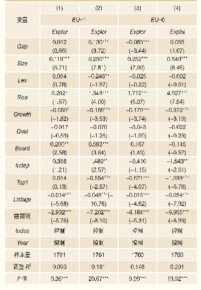 表4 依据环境不确定性的分组检验