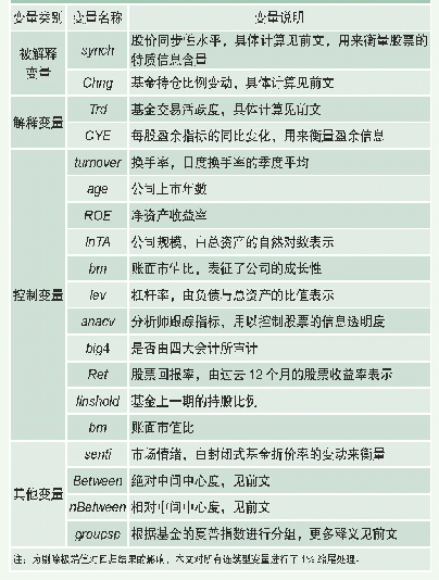 表1 变量定义：私有信息优势还是投研分析能力——绩优基金与绩劣基金信息挖掘行为比较分析