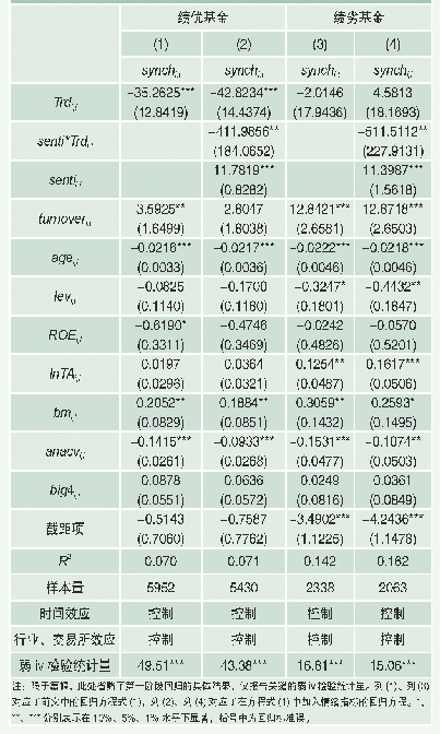 《表3 基金对特质信息挖掘行为的检验结果》