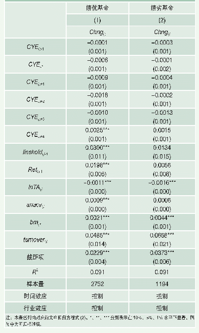 表4 基金对基本面信息挖掘行为的检验结果