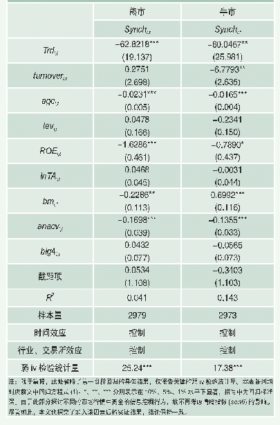 表5 绩优基金对特质信息挖掘的实证结果(牛熊市行情检验)