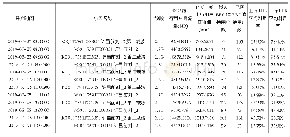 《表1：LTE负载均衡优化的研究》