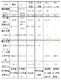 《表1 深层页岩气储层基本特征》