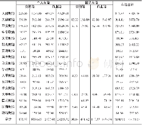 《表1 黄冈市各公司机动车辆保险投保收入统计表（万元）》