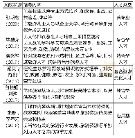 表1 旅游人才培养内涵一览表