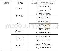 《表5 国家中心城市智慧能源建设指标综合权重》