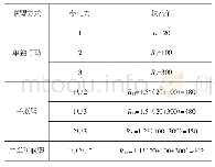 表2 产学研联盟各方收益表