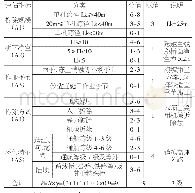 表3 箱梁拆除事故可能性评估指标体系