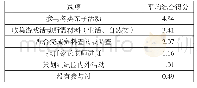 《表9 家长参与课程建设的形式调查》