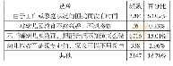 表1 0 家长参与幼儿园活动的影响因素调查