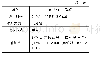 表6 ETF期权合约：标普500股指和ETF期权发展沿革及运作现状研究