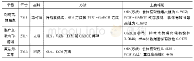 《表1 0 我国农产品期货套期保值实证结果(2014—2019年)》