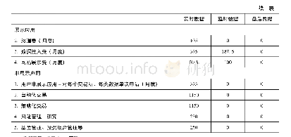 表2 CME Group行情数据产品及定价(示例)(2)